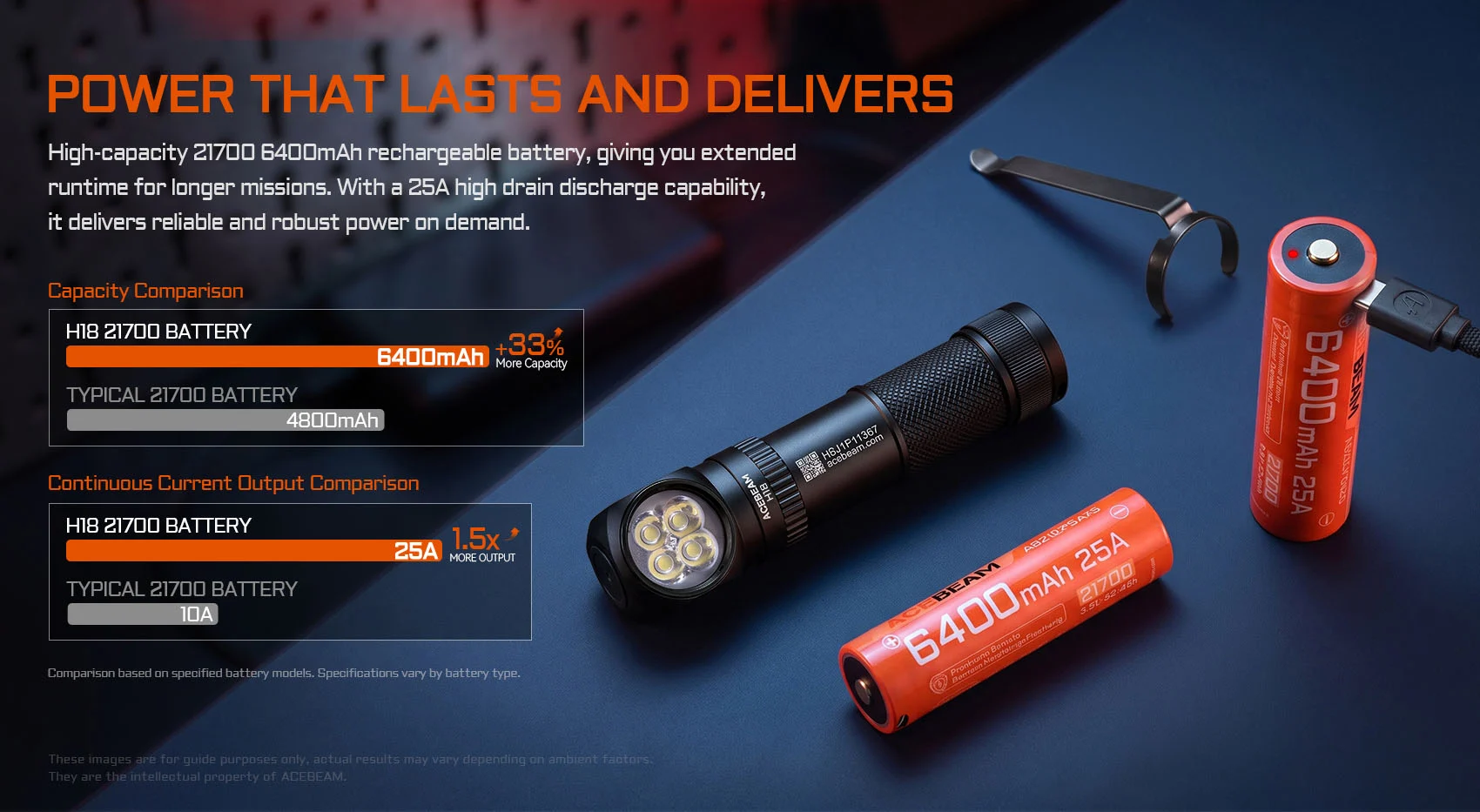 Promotional banner for a 21700 battery: orange capacity bar showing 6400mAh beside a flashlight and blue background.