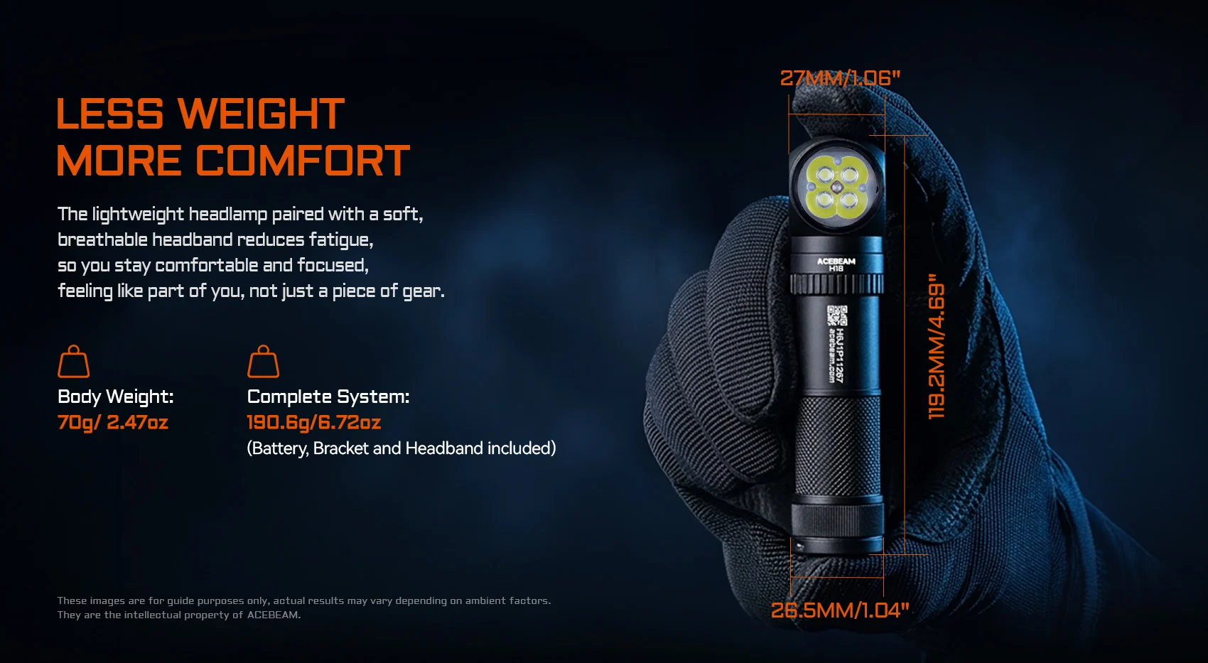 Promotional banner for a lightweight Acebeam headlamp, showing the slogan Less Weight More Comfort and device dimensions and weights on the right with a gloved hand holding the headlamp.